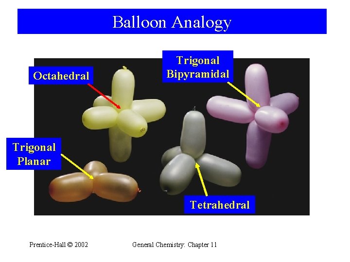 Balloon Analogy Octahedral Trigonal Bipyramidal Trigonal Planar Tetrahedral Prentice-Hall © 2002 General Chemistry: Chapter