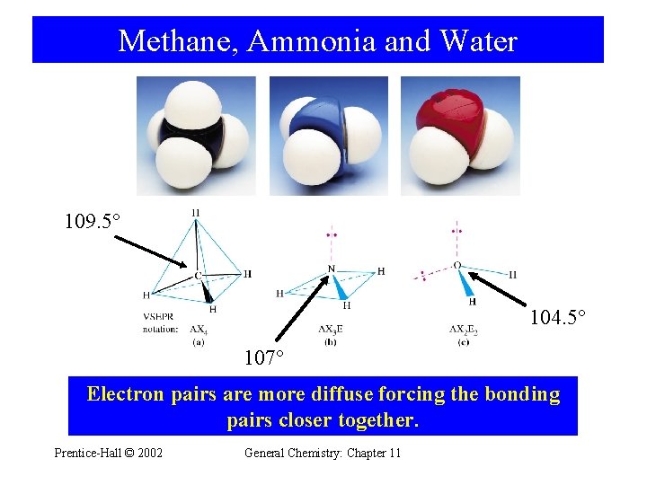 Methane, Ammonia and Water 109. 5° 104. 5° 107° Electron pairs are more diffuse