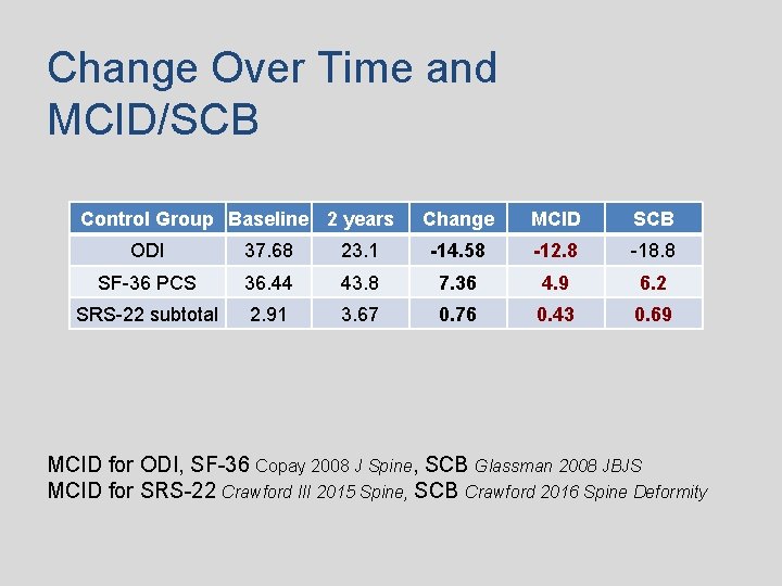 Change Over Time and MCID/SCB Control Group Baseline 2 years Change MCID SCB ODI