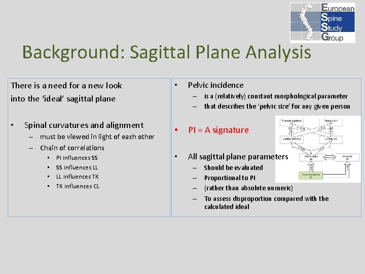 Background: Sagittal Plane Analysis There is a need for a new look into the