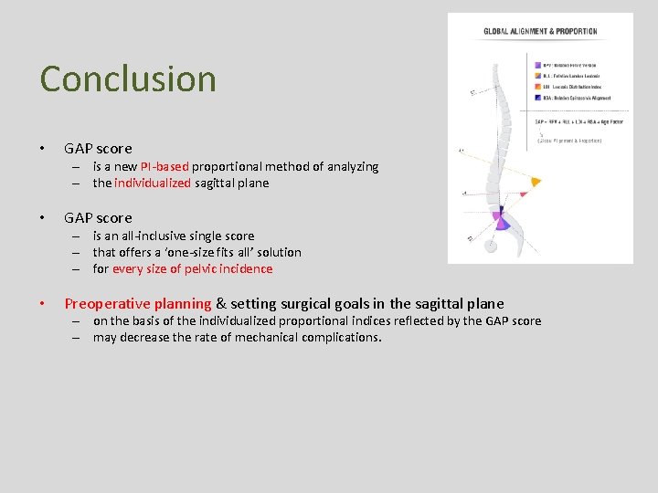 Conclusion • GAP score – is a new PI-based proportional method of analyzing –