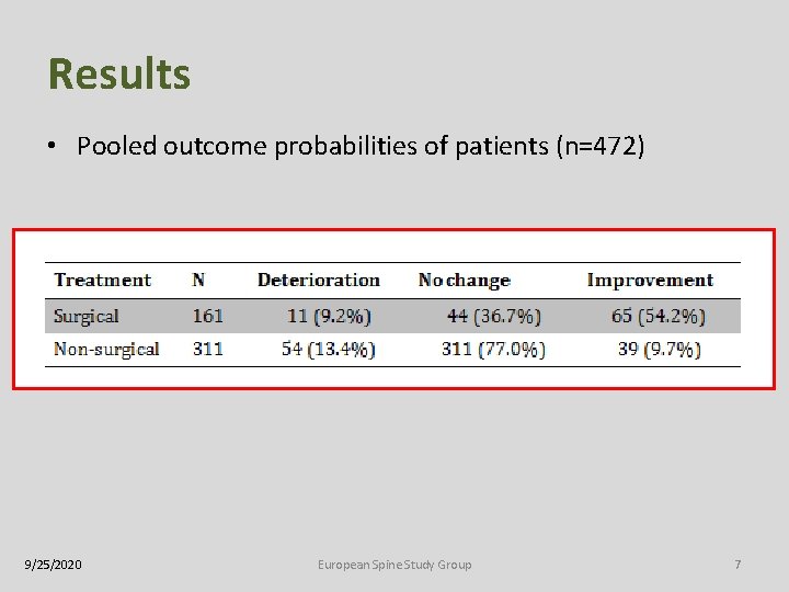 Results • Pooled outcome probabilities of patients (n=472) 9/25/2020 European Spine Study Group 7