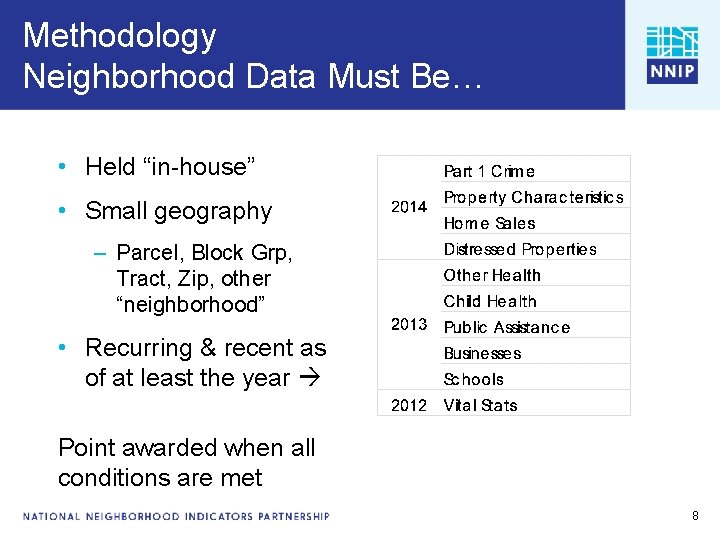 Methodology Neighborhood Data Must Be… • Data Inventory Analysis Held “in-house” • Small geography