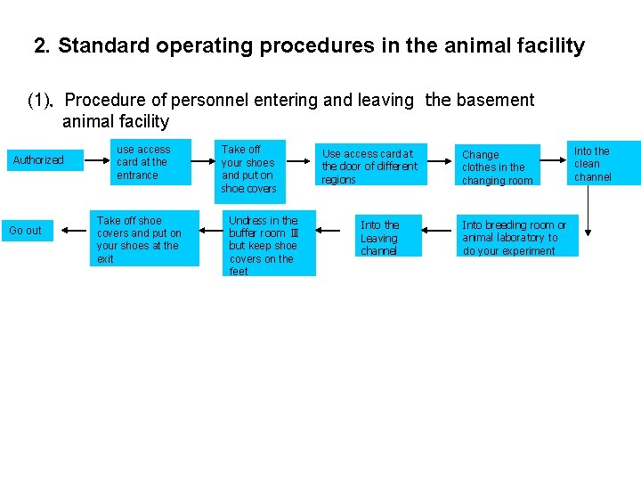 2. Standard operating procedures in the animal facility (1). Procedure of personnel entering and