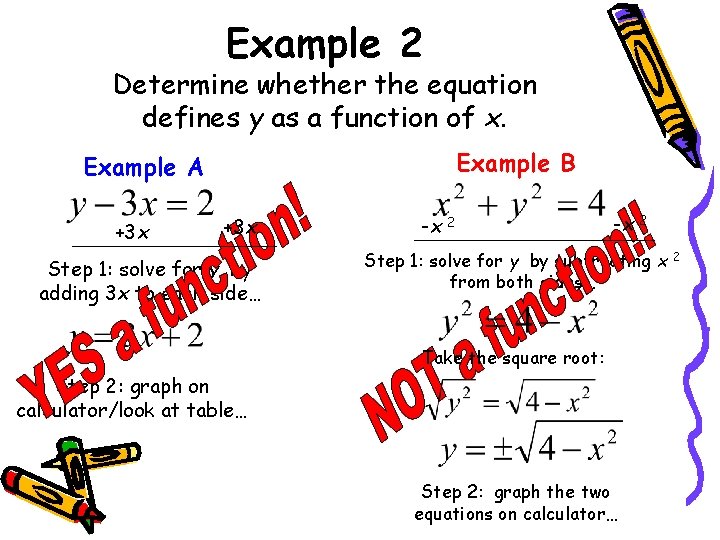 Example 2 Determine whether the equation defines y as a function of x. Example