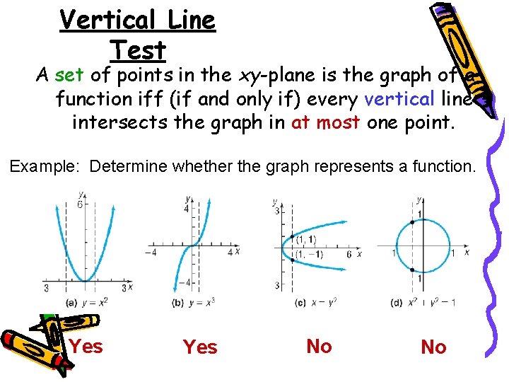 Vertical Line Test A set of points in the xy-plane is the graph of