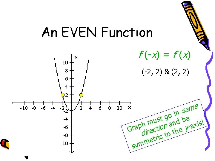 An EVEN Function f (-x) = f (x) (-2, 2) & (2, 2) e