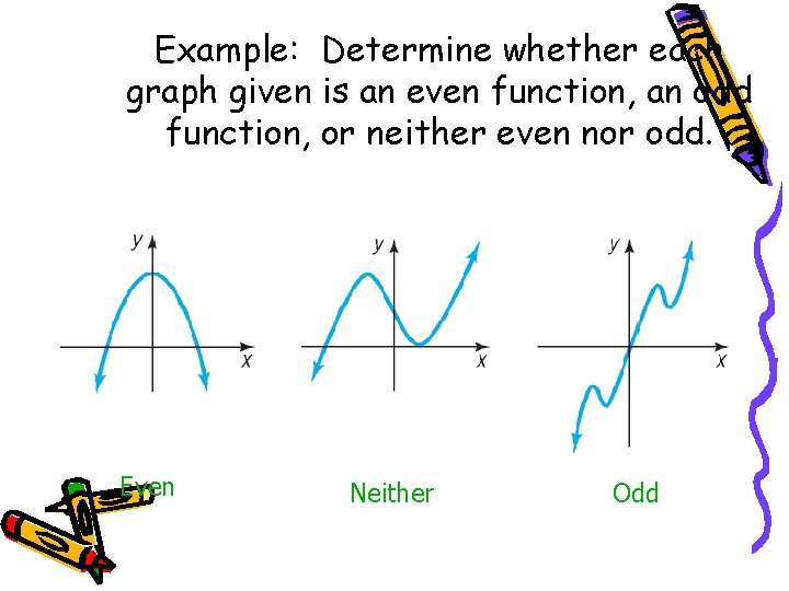 Example: Determine whether each graph given is an even function, an odd function, or