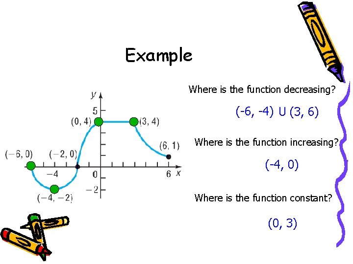 Example Where is the function decreasing? (-6, -4) U (3, 6) Where is the