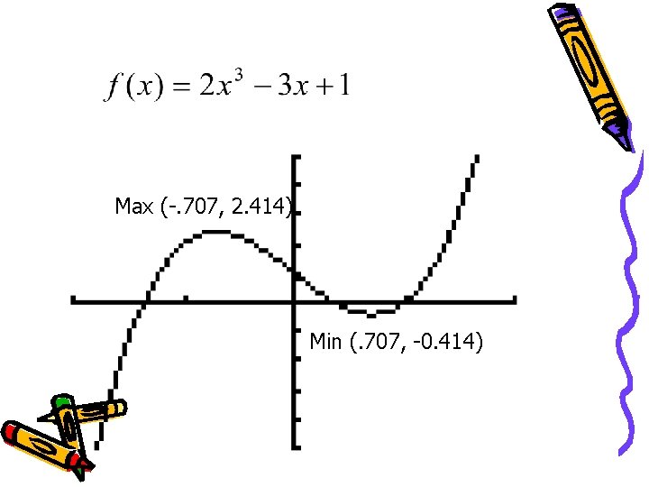 Max (-. 707, 2. 414) Min (. 707, -0. 414) 