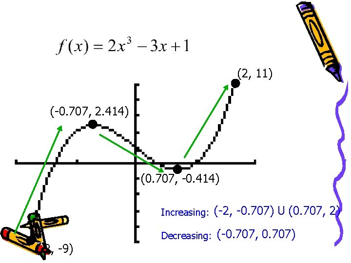 (2, 11) (-0. 707, 2. 414) (0. 707, -0. 414) (-2, -9) Increasing: (-2,