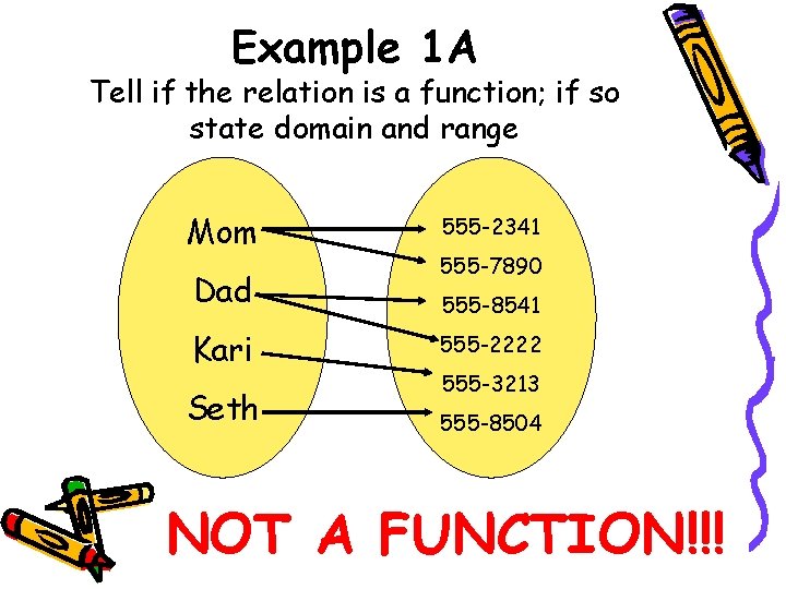 Example 1 A Tell if the relation is a function; if so state domain