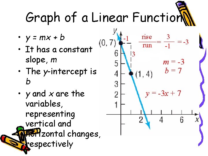 Graph of a Linear Function • y = mx + b • It has