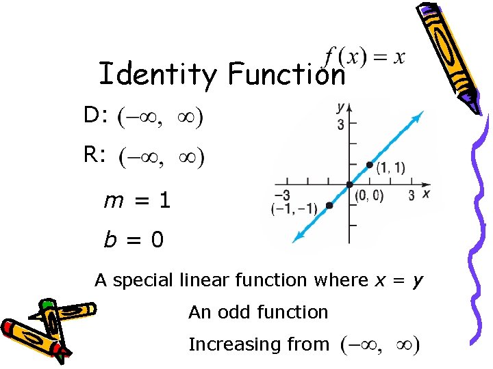 Identity Function D: R: m=1 b=0 A special linear function where x = y