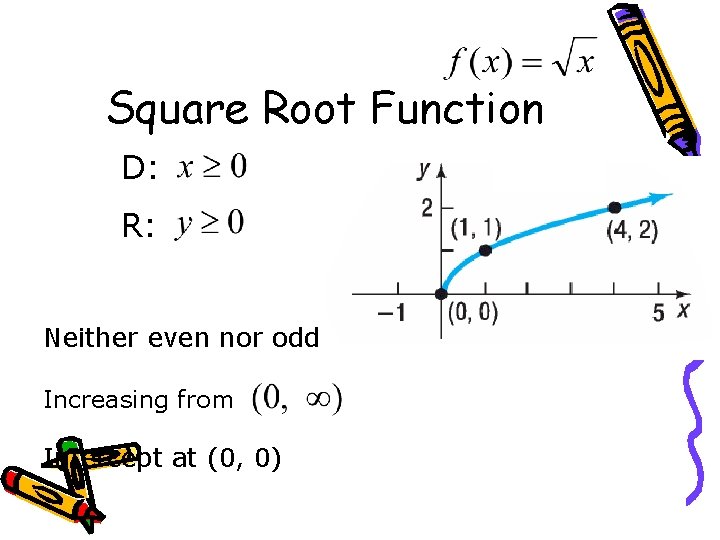 Square Root Function D: R: Neither even nor odd Increasing from Intercept at (0,