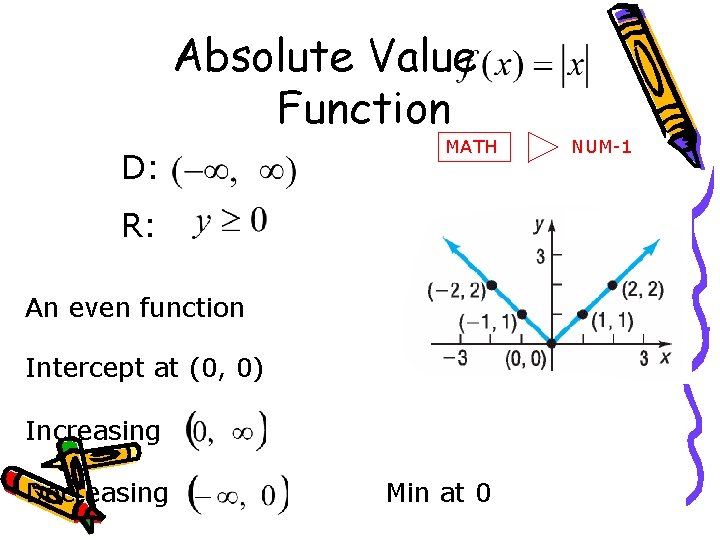 Absolute Value Function D: MATH R: An even function Intercept at (0, 0) Increasing