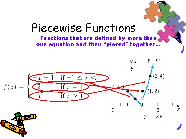 Piecewise Functions that are defined by more than one equation and then “pieced” together.