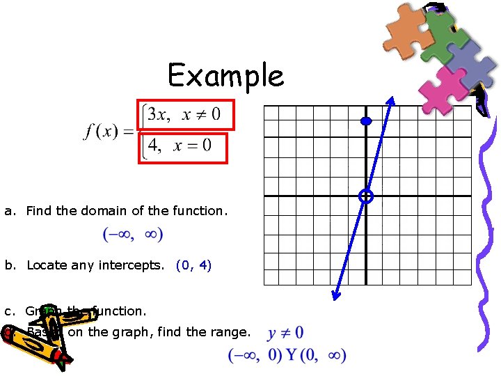 Example a. Find the domain of the function. b. Locate any intercepts. (0, 4)