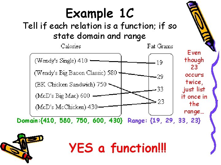 Example 1 C Tell if each relation is a function; if so state domain