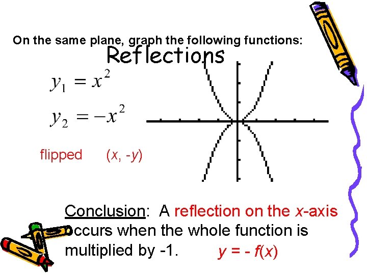 On the same plane, graph the following functions: Reflections flipped (x, -y) Conclusion: A