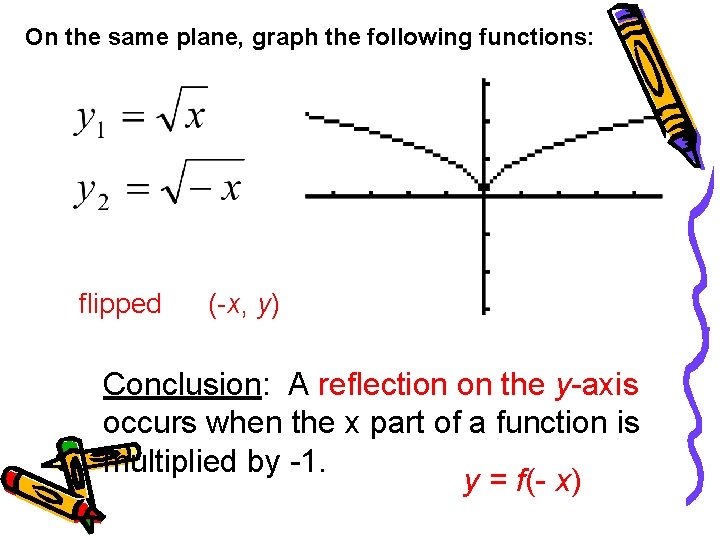 On the same plane, graph the following functions: flipped (-x, y) Conclusion: A reflection