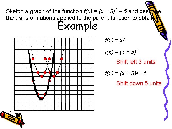 Sketch a graph of the function f(x) = (x + 3)2 – 5 and