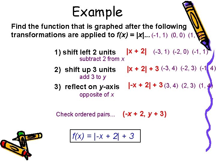 Example Find the function that is graphed after the following transformations are applied to