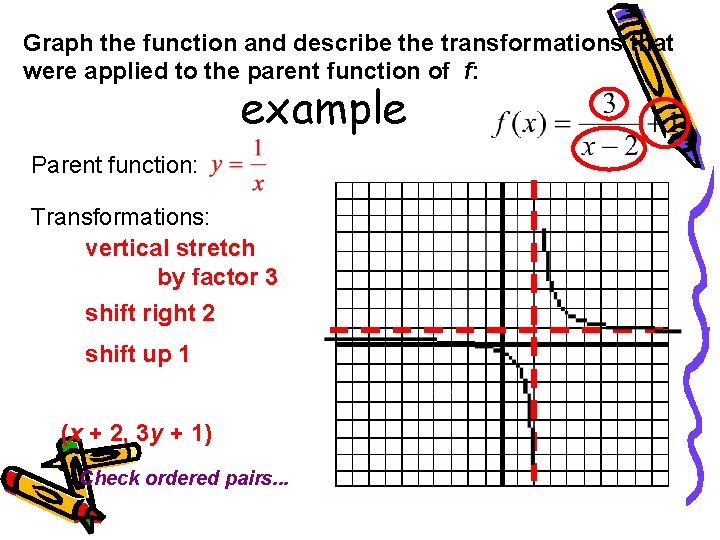 Graph the function and describe the transformations that were applied to the parent function