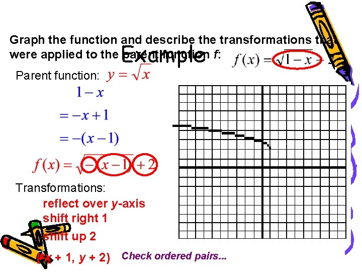 Graph the function and describe the transformations that were applied to the parent function