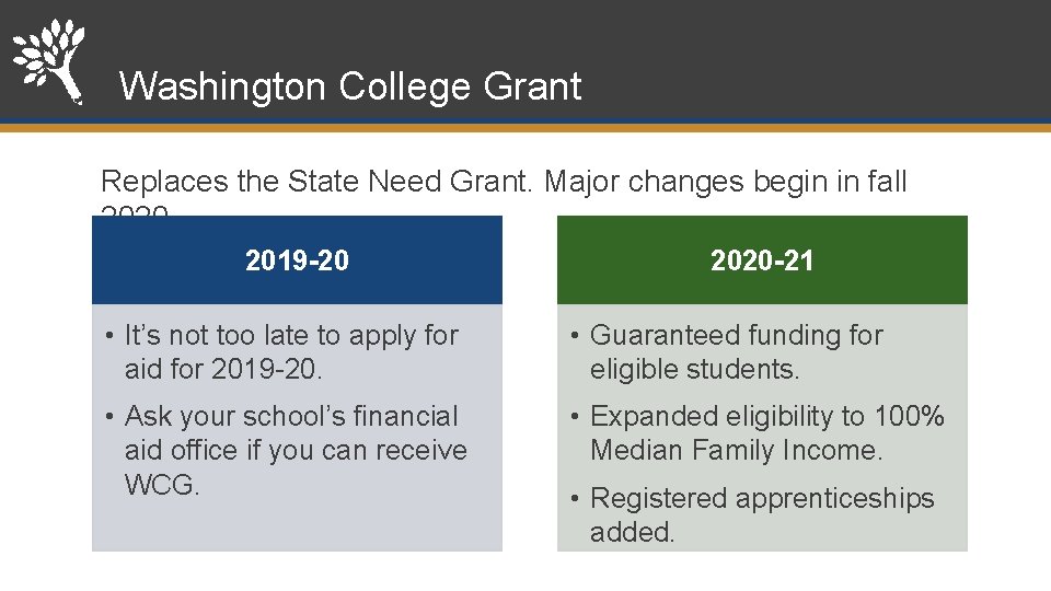 Washington College Grant Replaces the State Need Grant. Major changes begin in fall 2020.