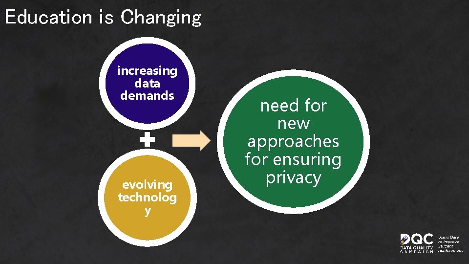 Education is Changing increasing data demands evolving technolog y need for new approaches for