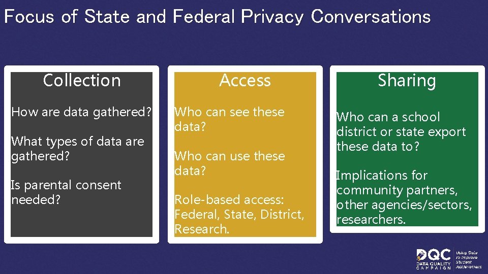 Focus of State and Federal Privacy Conversations Collection How are data gathered? What types