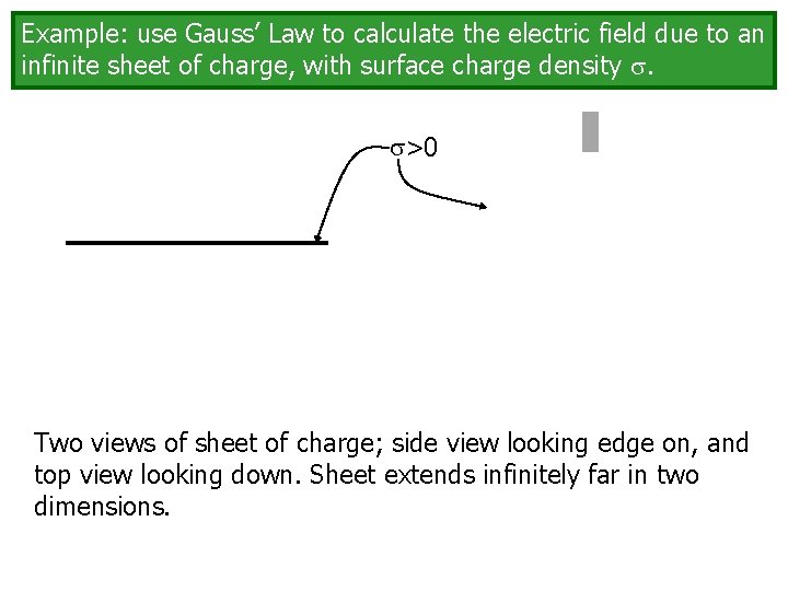 Example: use Gauss’ Law to calculate the electric field due to an infinite sheet