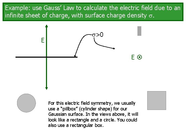 Example: use Gauss’ Law to calculate the electric field due to an infinite sheet