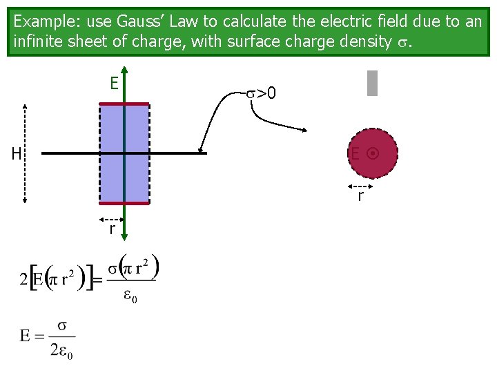 Example: use Gauss’ Law to calculate the electric field due to an infinite sheet