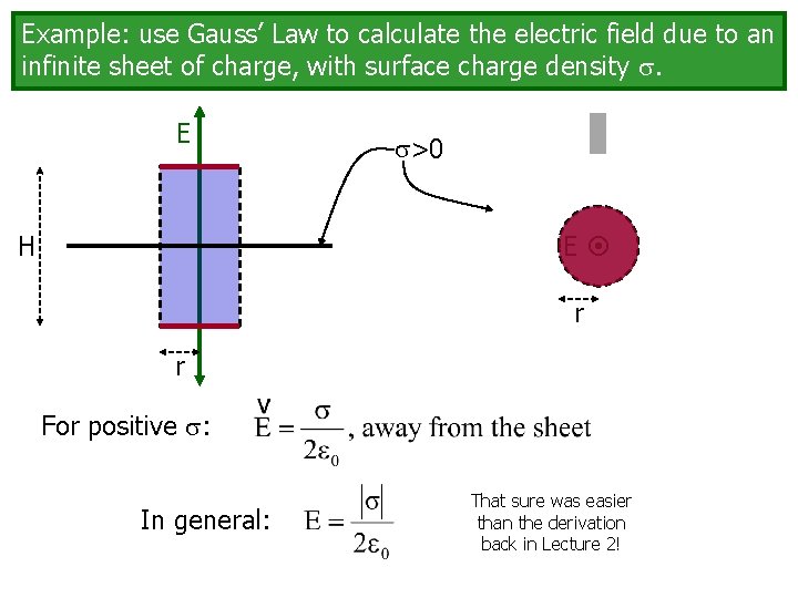Example: use Gauss’ Law to calculate the electric field due to an infinite sheet