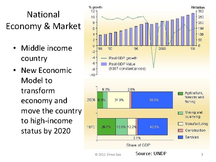 National Economy & Market • Middle income country • New Economic Model to transform
