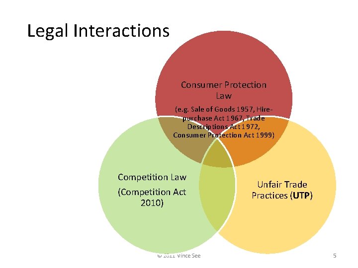 Legal Interactions Consumer Protection Law (e. g. Sale of Goods 1957, Hirepurchase Act 1967,