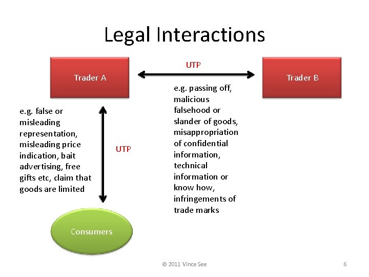 Legal Interactions UTP Trader A e. g. false or misleading representation, misleading price indication,