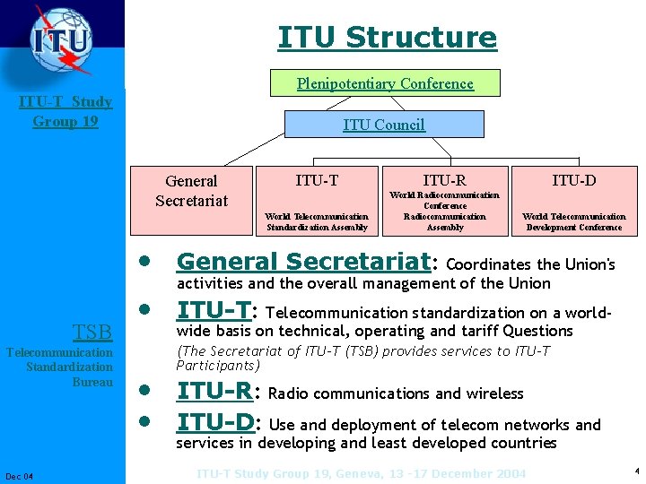 ITU Structure Plenipotentiary Conference ITU-T Study Group 19 ITU Council General Secretariat ITU-T ITU-R