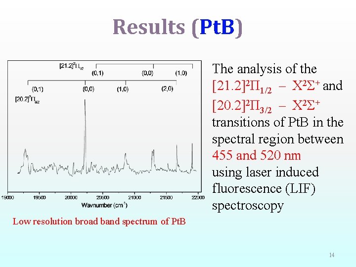 Results (Pt. B) The analysis of the [21. 2]2Π 1/2 – X 2Σ+ and