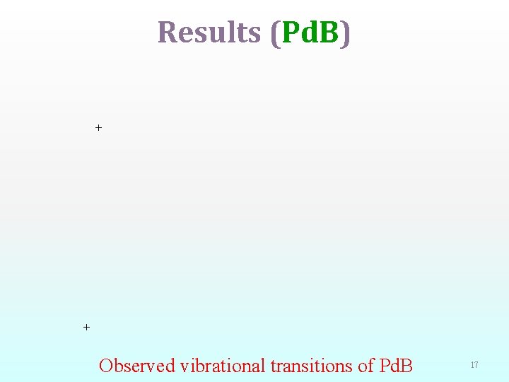 Results (Pd. B) + + Observed vibrational transitions of Pd. B 17 