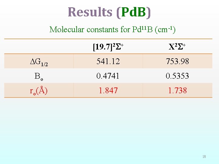 Results (Pd. B) Molecular constants for Pd 11 B (cm-1) [19. 7]2 + X