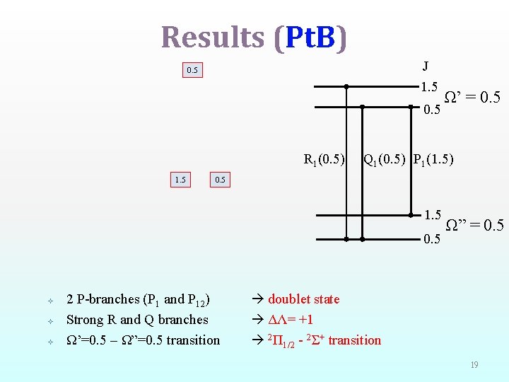 Results (Pt. B) J 1. 5 0. 5 R 1(0. 5) 1. 5 Q