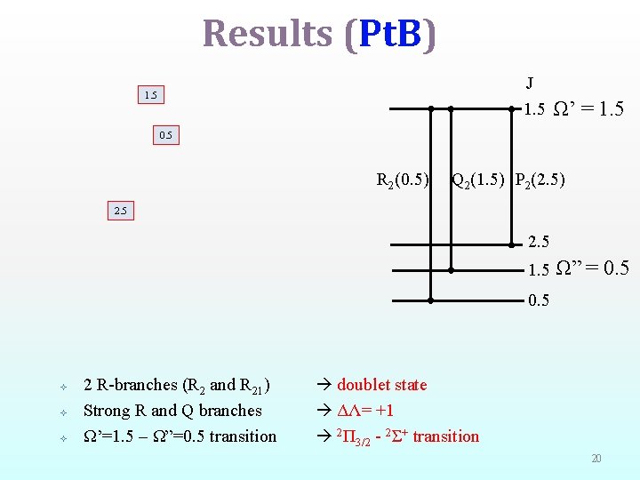 Results (Pt. B) J 1. 5 Ω’ = 1. 5 0. 5 R 2(0.