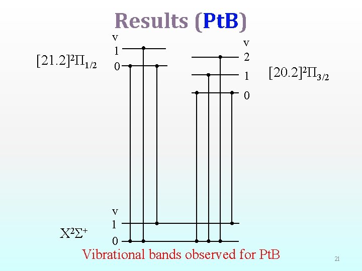 Results (Pt. B) [21. 2]2 П 1/2 v 1 0 v 2 1 [20.