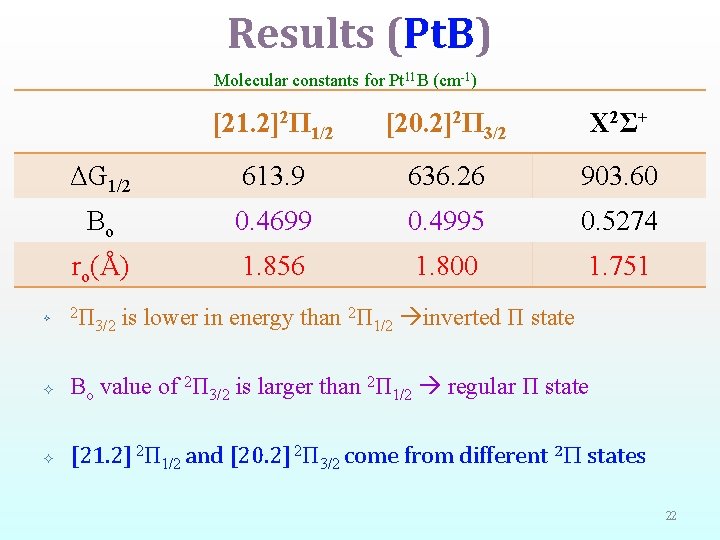 Results (Pt. B) Molecular constants for Pt 11 B (cm-1) [21. 2]2 П 1/2
