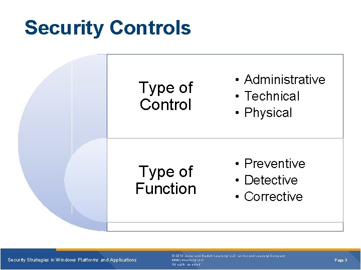 Security Controls Type of Control Type of Function Security Strategies in Windows Platforms and