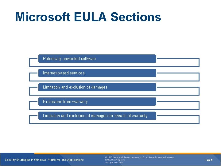 Microsoft EULA Sections Potentially unwanted software Internet-based services Limitation and exclusion of damages Exclusions