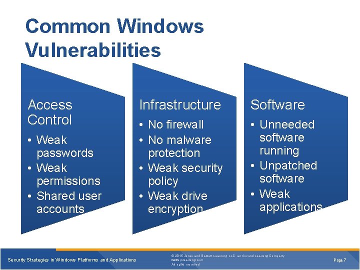 Common Windows Vulnerabilities Access Control • Weak passwords • Weak permissions • Shared user